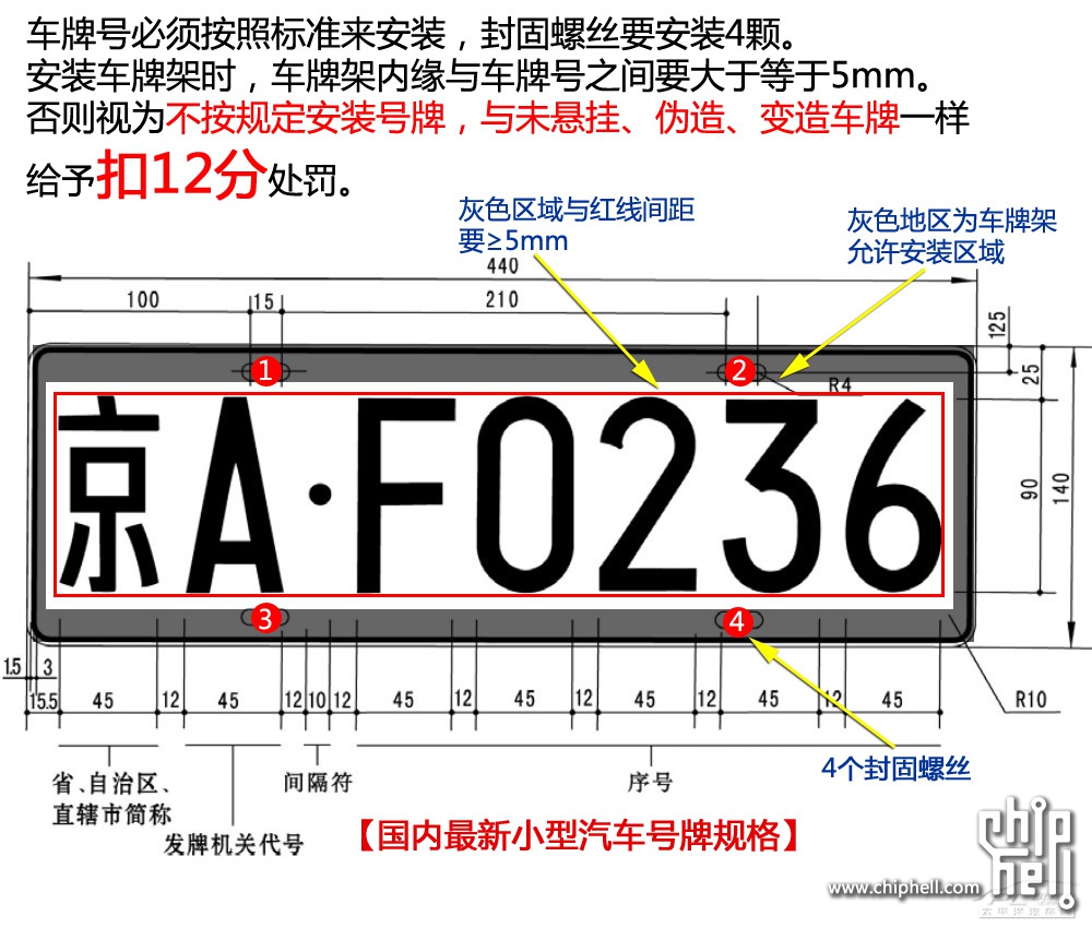 【驾照体验新规】