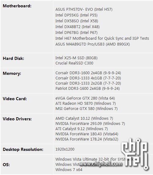 Intel Core i3 2100处理器性能测试 (转自硬派) -