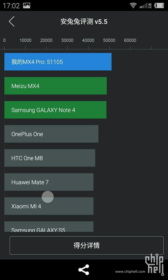 MX4 PRO 修改屏幕分辨率(更新耗电) - 智能手