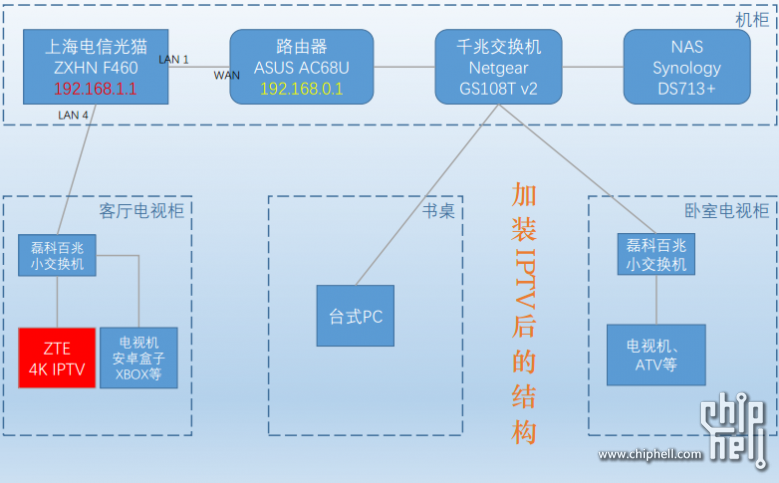 merlin搞定上海电信4k iptv的option125(用自己